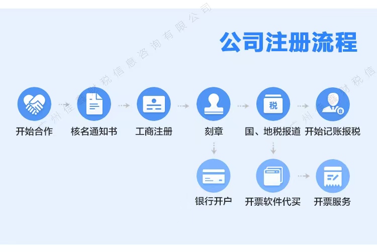 江津公司注册资金多少合适?